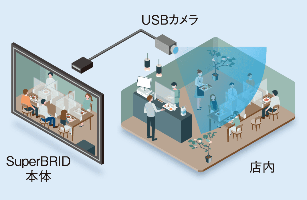 再生リスト編集